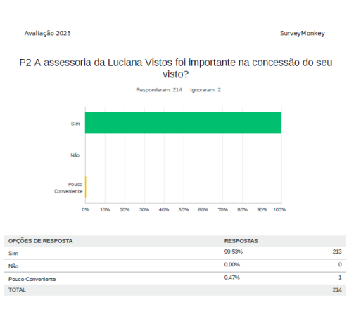 Luciana Vistos | Assessoria Visto Americano 22 img p2